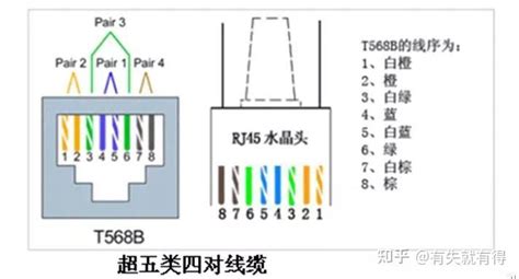 網路線8芯作用|如何理解网线 8 芯线的各自作用？